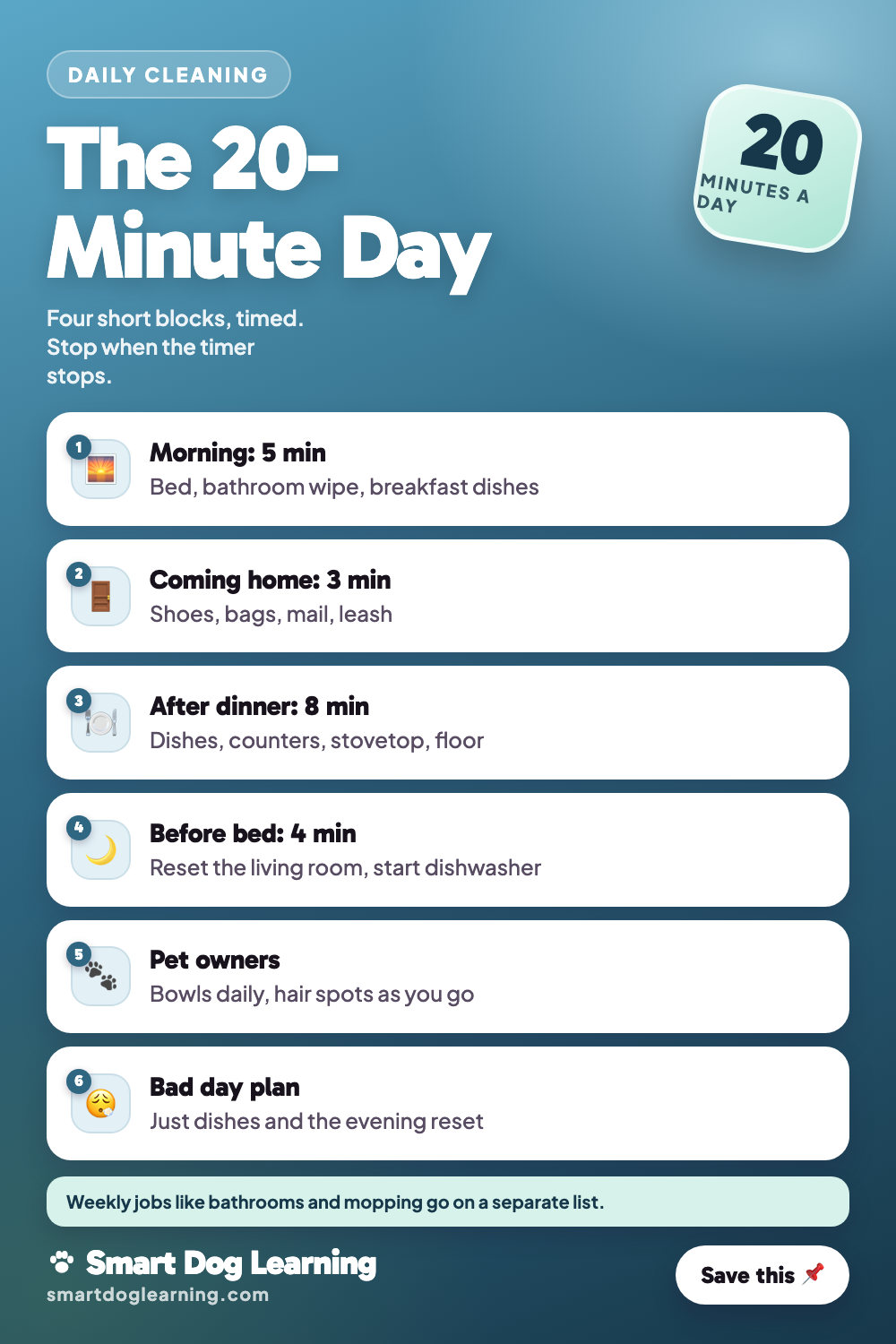 Daily Cleaning Schedule: 20 Minutes a Day to a Clean House