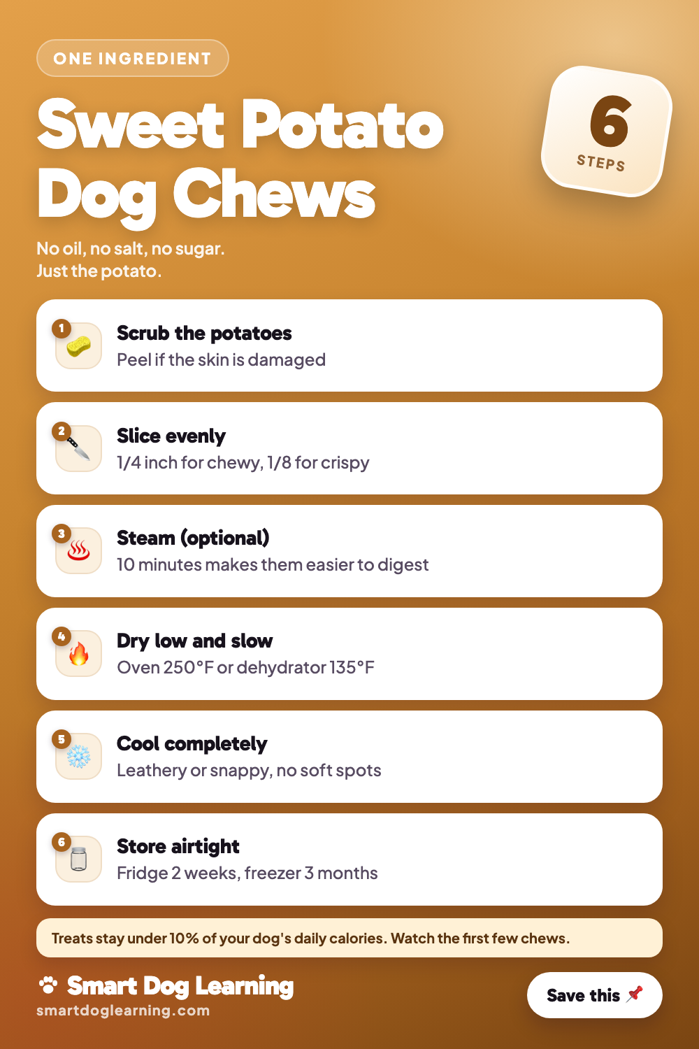 Dehydrated Sweet Potato Dog Chews (Oven or Dehydrator)