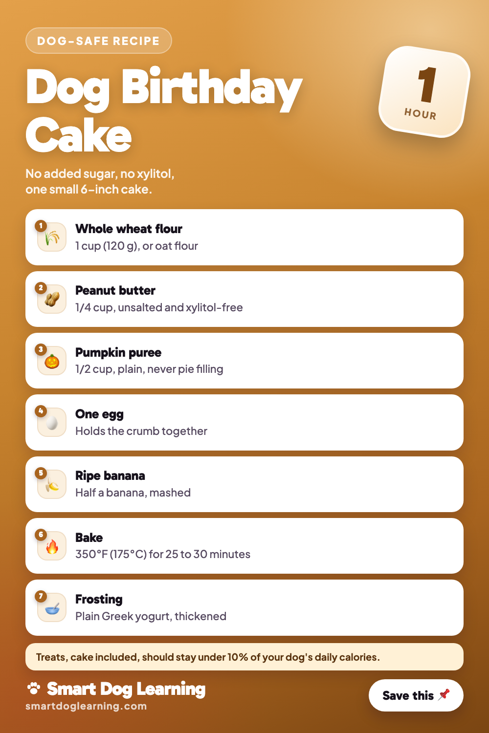 Dog Birthday Cake Recipe (Dog-Safe, No Added Sugar)