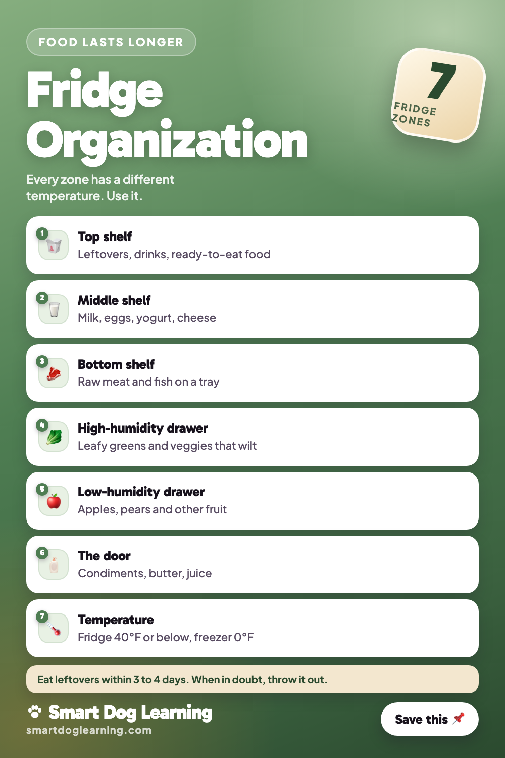 Fridge Organization: How to Set Up Your Fridge So Food Lasts Longer